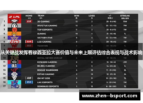 从关键战发挥看穆西亚拉大赛价值与未来上限评估综合表现与战术影响