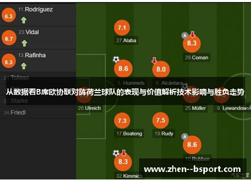 从数据看B席欧协联对阵荷兰球队的表现与价值解析技术影响与胜负走势