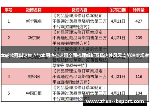 本轮欧冠舆论焦点与本周热点话题全面梳理解析赛场内外风云走势深度观察 本轮欧冠舆论焦点与本周热点话题全面梳理解析赛场内外风云走势深度观察